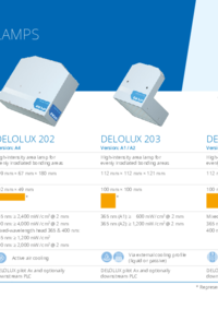 LED curing lamps