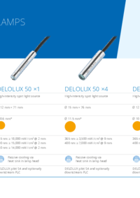 LED curing lamps